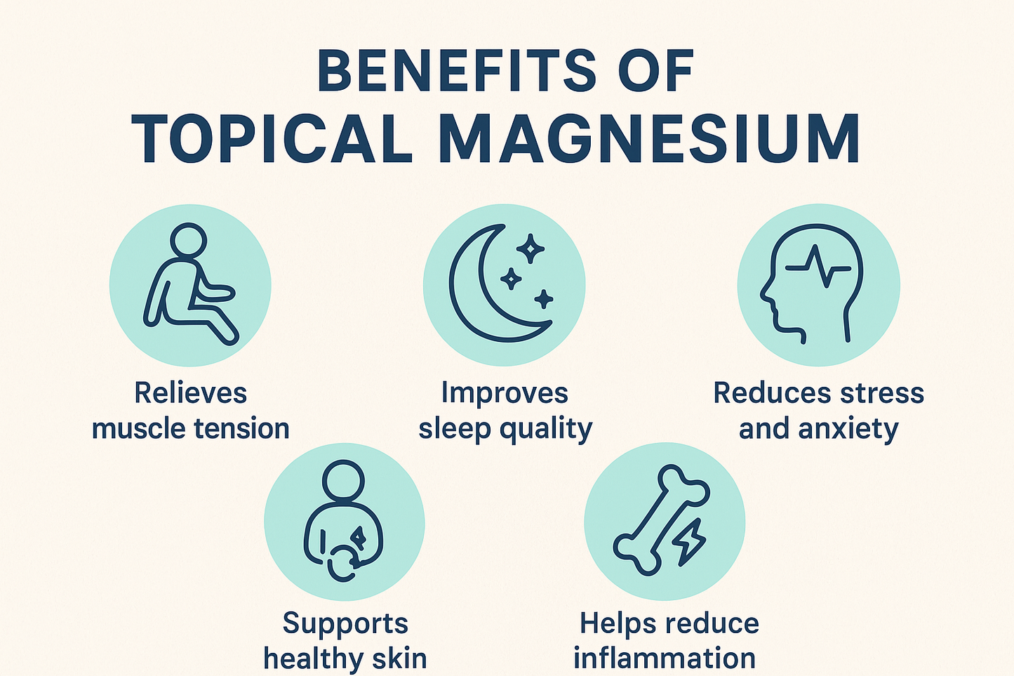 MAGNESIUM BODY BUTTER 4 Oz